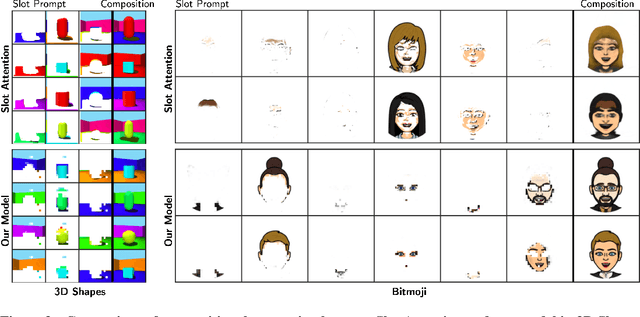 Figure 4 for Illiterate DALL-E Learns to Compose