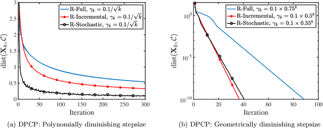 Figure 2 for Nonsmooth Optimization over Stiefel Manifold: Riemannian Subgradient Methods