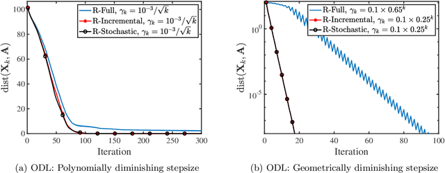 Figure 3 for Nonsmooth Optimization over Stiefel Manifold: Riemannian Subgradient Methods