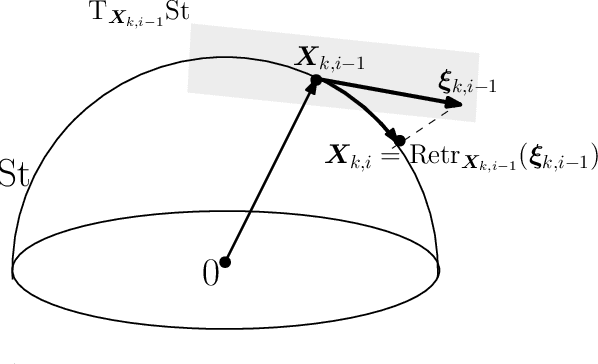 Figure 1 for Nonsmooth Optimization over Stiefel Manifold: Riemannian Subgradient Methods