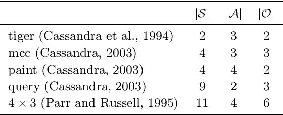 Figure 1 for Linear programming-based solution methods for constrained POMDPs