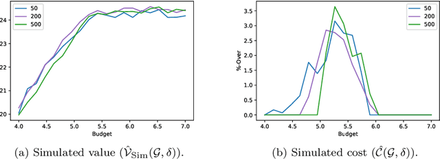 Figure 2 for Linear programming-based solution methods for constrained POMDPs