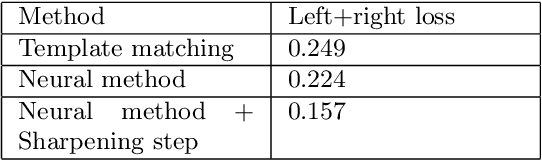 Figure 4 for A Neural Template Matching Method to Detect Knee Joint Areas