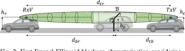 Figure 2 for Vehicular Blockage Modelling and Performance Analysis for mmWave V2V Communications