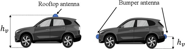 Figure 4 for Vehicular Blockage Modelling and Performance Analysis for mmWave V2V Communications