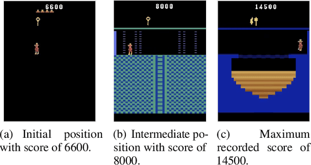 Figure 1 for On Catastrophic Interference in Atari 2600 Games