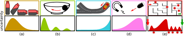 Figure 1 for Time-Agnostic Prediction: Predicting Predictable Video Frames