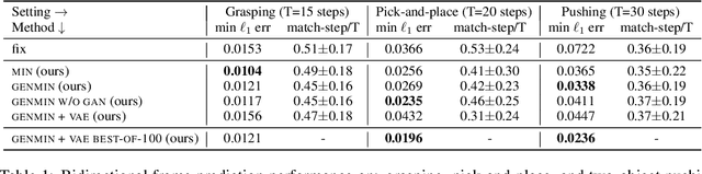 Figure 2 for Time-Agnostic Prediction: Predicting Predictable Video Frames