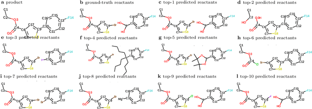 Figure 4 for $\mathsf{G^2Retro}$: Two-Step Graph Generative Models for Retrosynthesis Prediction