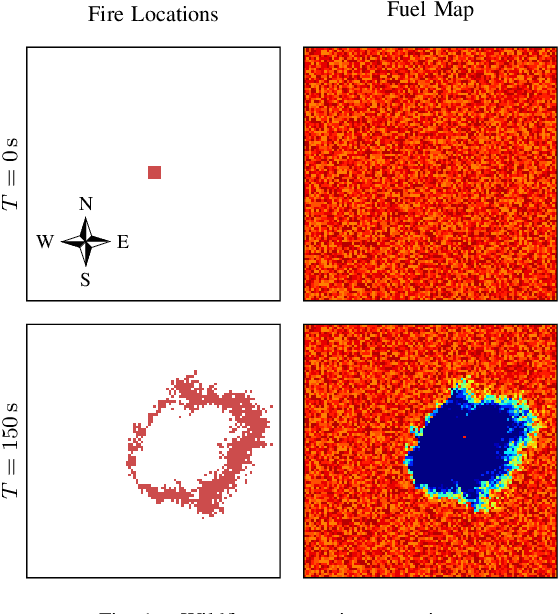 Figure 1 for Image-based Guidance of Autonomous Aircraft for Wildfire Surveillance and Prediction