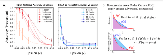 Figure 1 for The Effects of Image Distribution and Task on Adversarial Robustness