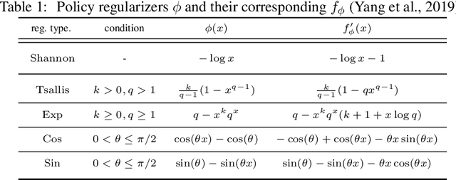 Figure 2 for Regularized Inverse Reinforcement Learning