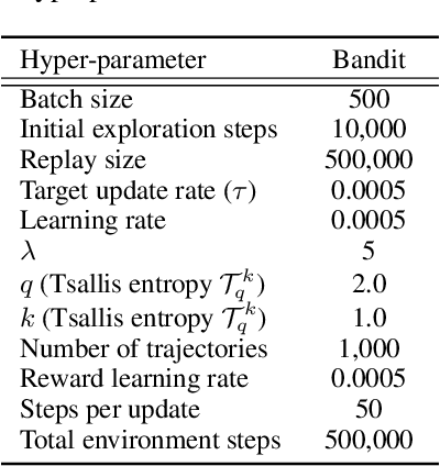 Figure 4 for Regularized Inverse Reinforcement Learning