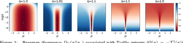 Figure 1 for Regularized Inverse Reinforcement Learning