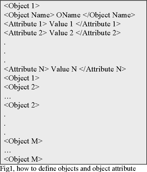 Figure 1 for A New Method for Knowledge Representation in Expert System's