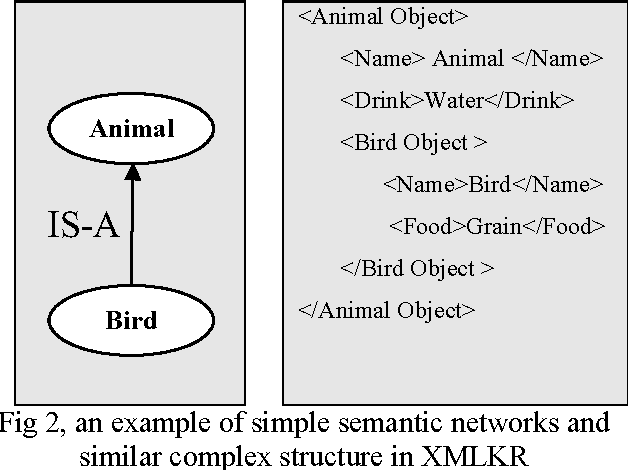 Figure 2 for A New Method for Knowledge Representation in Expert System's