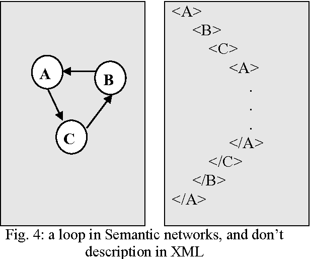 Figure 4 for A New Method for Knowledge Representation in Expert System's (XMLKR)
