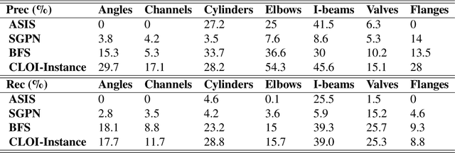 Figure 3 for CLOI: An Automated Benchmark Framework For Generating Geometric Digital Twins Of Industrial Facilities