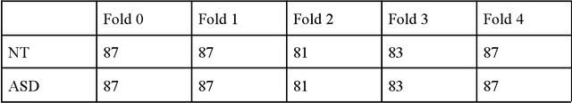 Figure 2 for Classifying Autism from Crowdsourced Semi-Structured Speech Recordings: A Machine Learning Approach