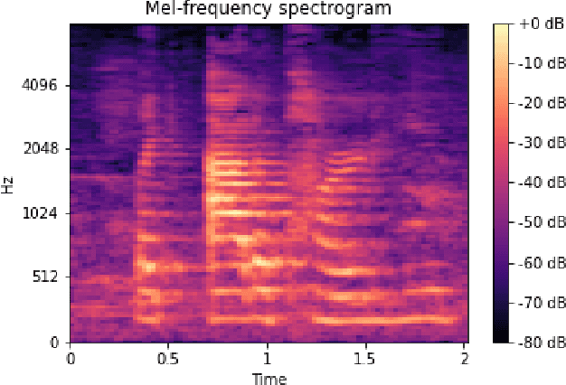 Figure 3 for Classifying Autism from Crowdsourced Semi-Structured Speech Recordings: A Machine Learning Approach