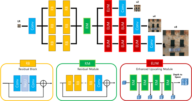 Figure 1 for Generative adversarial network-based image super-resolution using perceptual content losses