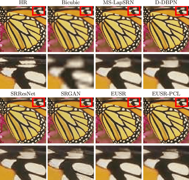 Figure 3 for Generative adversarial network-based image super-resolution using perceptual content losses