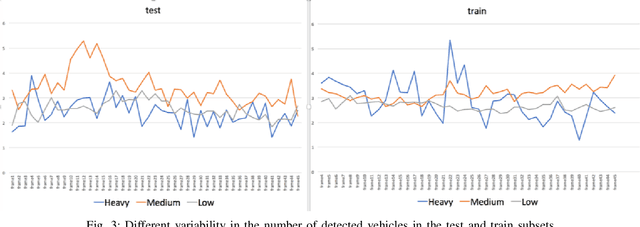 Figure 3 for Video Contents Understanding using Deep Neural Networks