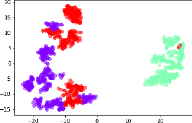 Figure 4 for Video Contents Understanding using Deep Neural Networks