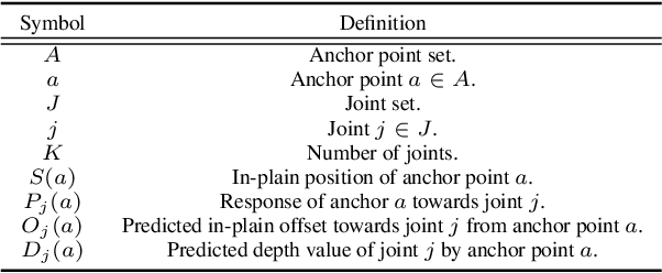 Figure 2 for A2J: Anchor-to-Joint Regression Network for 3D Articulated Pose Estimation from a Single Depth Image