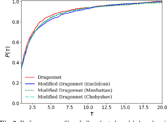 Figure 3 for An improved neural network model for treatment effect estimation