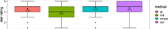 Figure 4 for Are we using appropriate segmentation metrics? Identifying correlates of human expert perception for CNN training beyond rolling the DICE coefficient