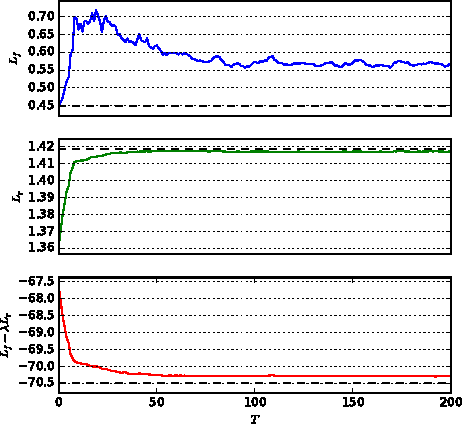 Figure 3 for Learning to Pivot with Adversarial Networks