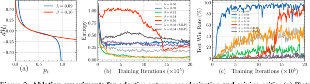 Figure 2 for Learning Implicit Credit Assignment for Multi-Agent Actor-Critic