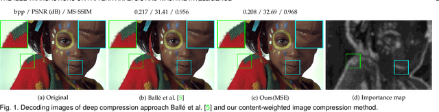 Figure 1 for Learning Content-Weighted Deep Image Compression