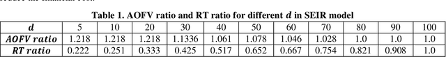Figure 1 for High dimensional Bayesian Optimization Algorithm for Complex System in Time Series