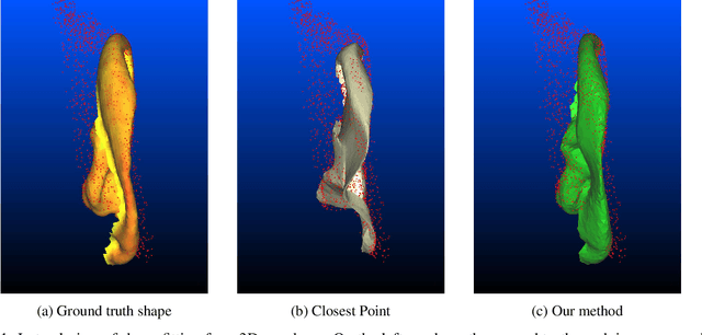 Figure 1 for Probabilistic Registration for Gaussian Process 3D shape modelling in the presence of extensive missing data