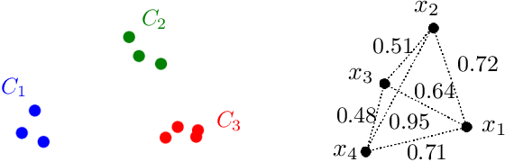 Figure 1 for Individual Preference Stability for Clustering