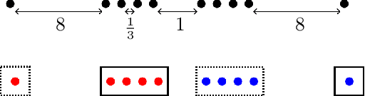 Figure 3 for Individual Preference Stability for Clustering