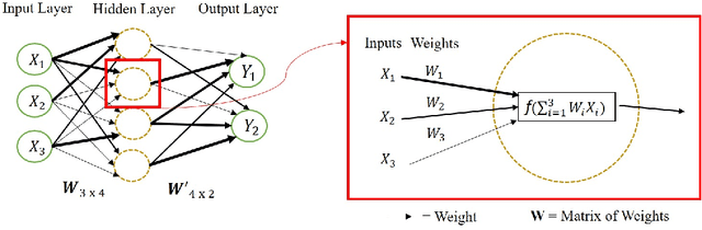 Figure 1 for Machine learning as a model for cultural learning: Teaching an algorithm what it means to be fat