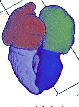 Figure 1 for The Coherent Point Drift for Clustered Point Sets