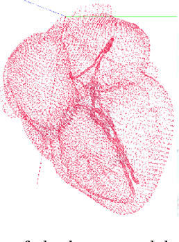 Figure 3 for The Coherent Point Drift for Clustered Point Sets