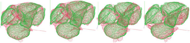 Figure 4 for The Coherent Point Drift for Clustered Point Sets