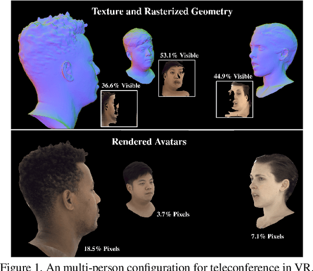 Figure 1 for Pixel Codec Avatars