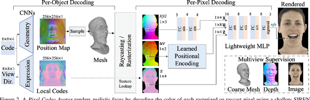Figure 3 for Pixel Codec Avatars