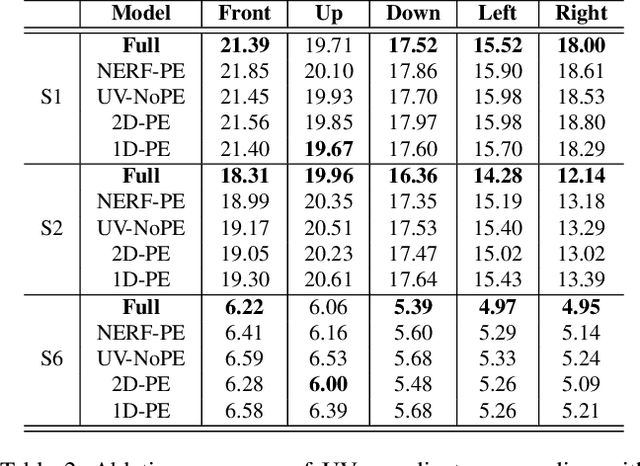 Figure 4 for Pixel Codec Avatars