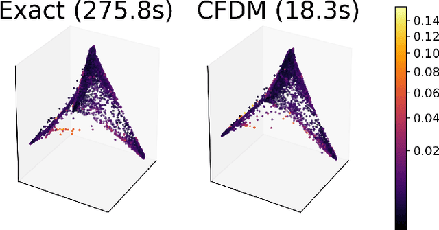 Figure 3 for Compressed Diffusion