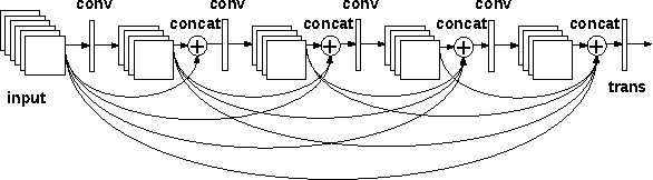 Figure 3 for A Novel Weight-Shared Multi-Stage Network Architecture of CNNs for Scale Invariance