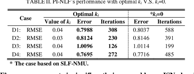 Figure 3 for PI-NLF: A Proportional-Integral Approach for Non-negative Latent Factor Analysis