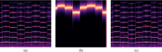 Figure 1 for Hierarchical Timbre-Painting and Articulation Generation