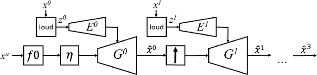 Figure 4 for Hierarchical Timbre-Painting and Articulation Generation